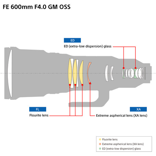 Объектив Sony FE 600mm f/4 GM OSS (SEL600F40GM)